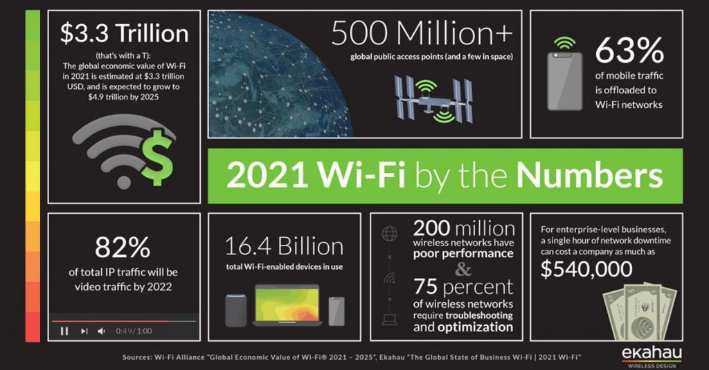 2021 wifi infographic